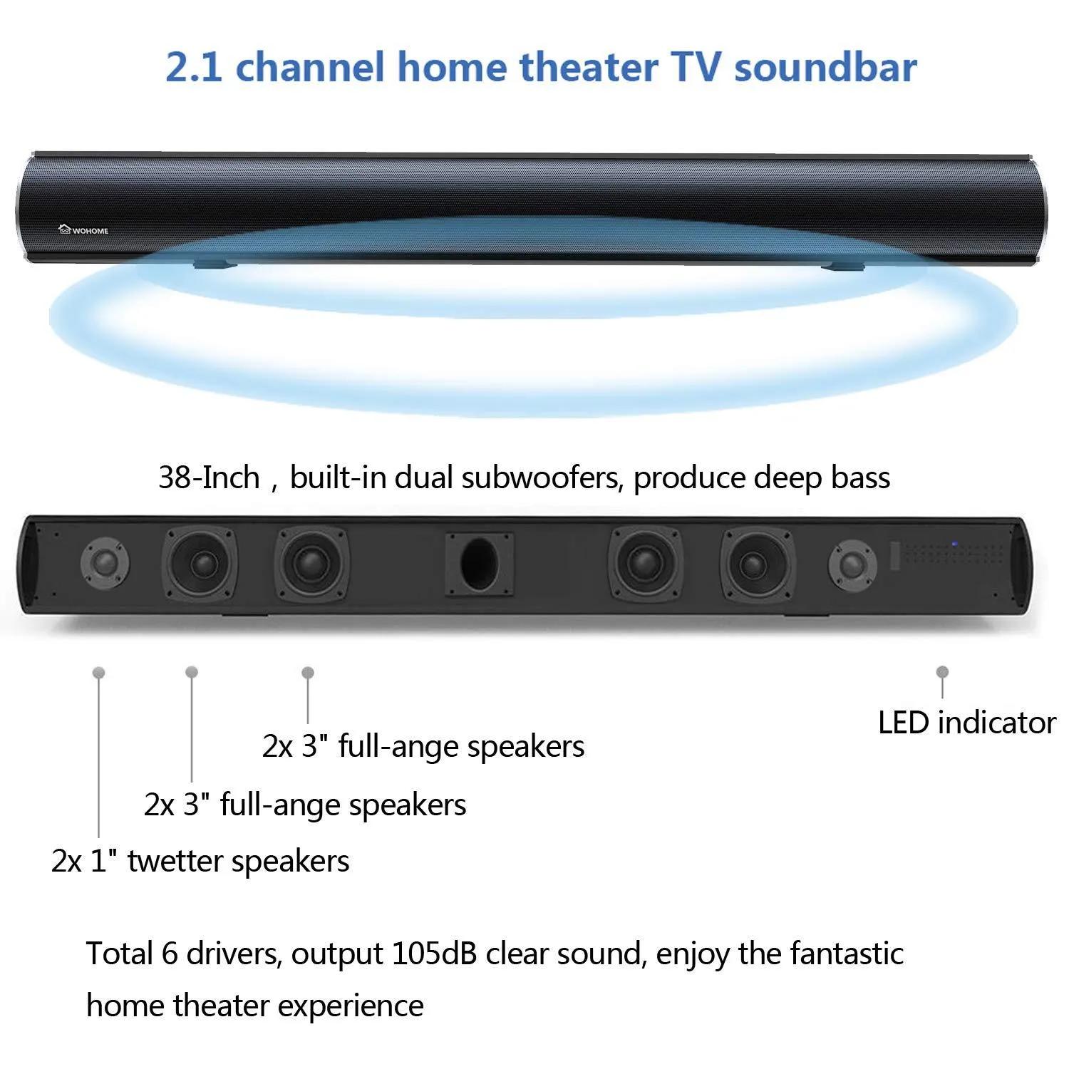 2.1 Channel Bluetooth Sound Bar with Built-in Dual Subwoofer Wohome TV Soundbar 38-Inch 80W 6 Drivers 105dB Remote Control Model S28