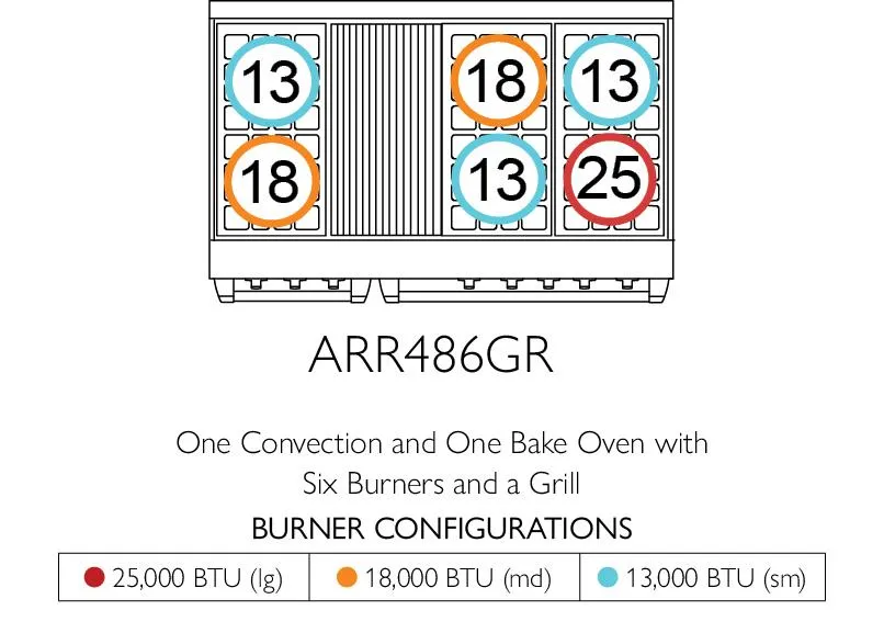 American Range ARR488 Americana 48 Inch Cuisine Range