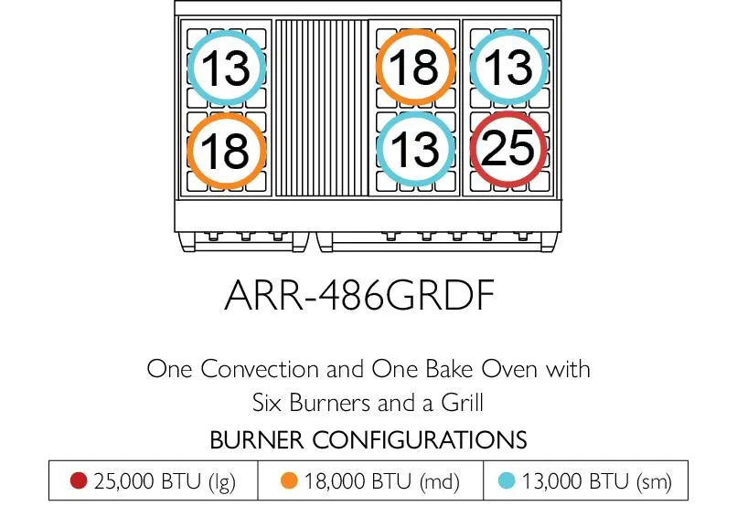 American Range ARR488DF Iconica 48" Cuisine Range