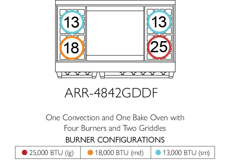 American Range ARR488DF Iconica 48" Cuisine Range