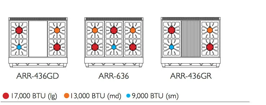 American Range ARR636N 36" Cuisine Ranges Natural Gas