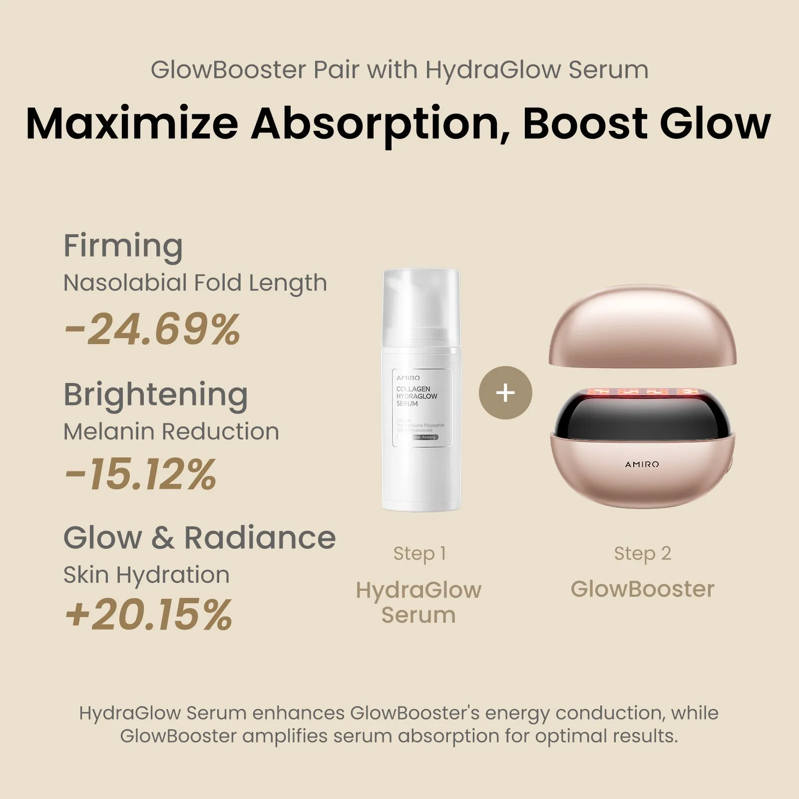 AMIRO GlowBooster Microcurrent LED Facial Device