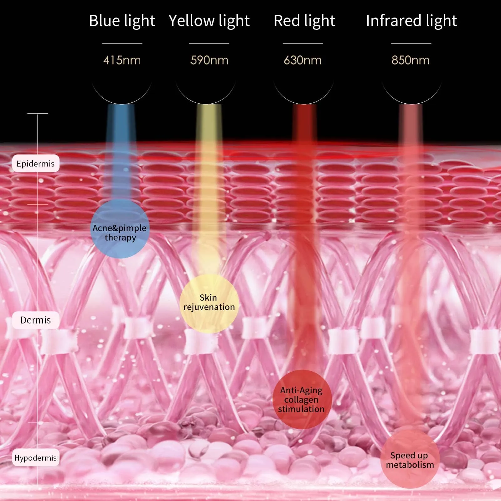 AMIRO L1 LED Light Therapy Facial Mask