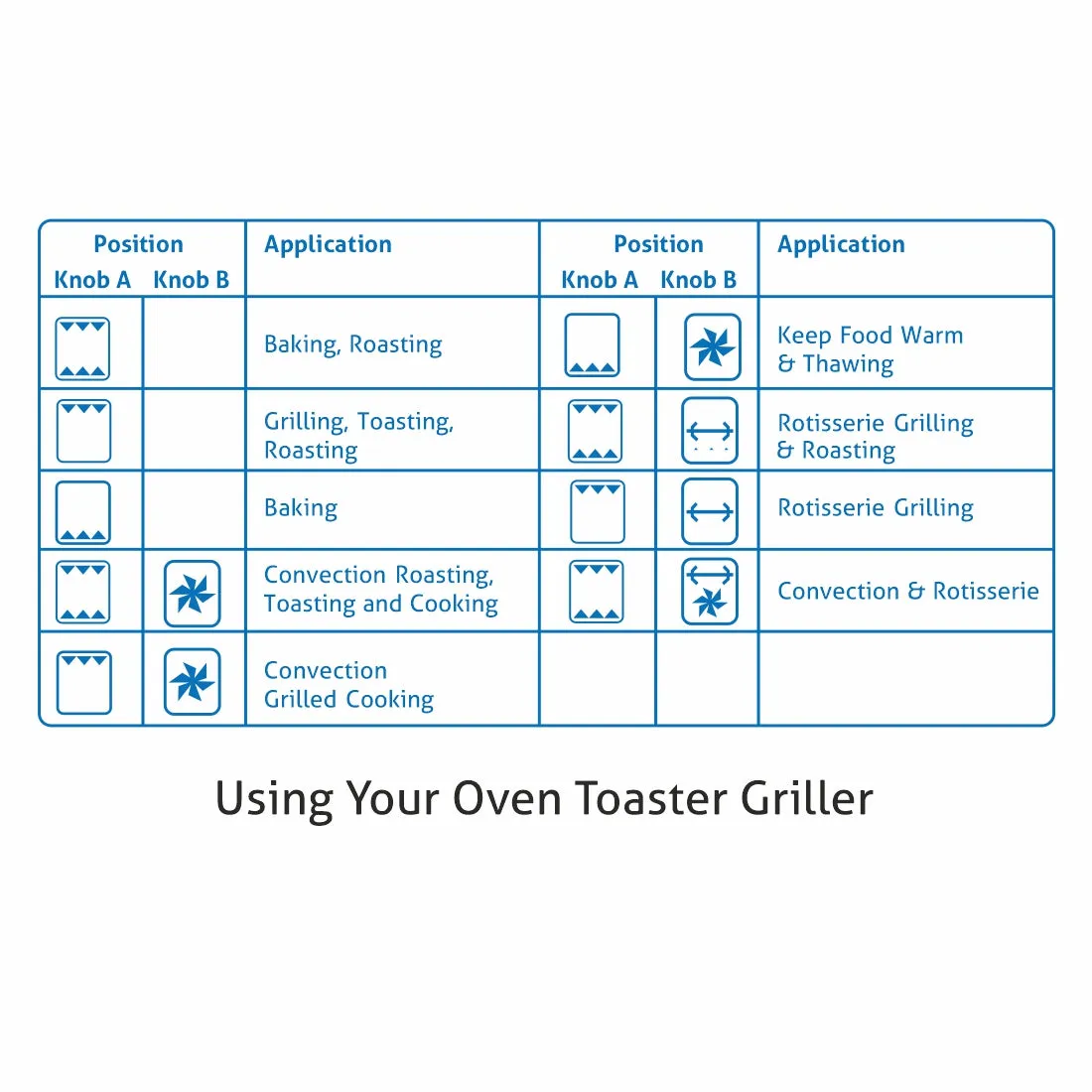 Oven Toaster Griller (OTG) -48 Litres,  Full Back Convection,  Motorized Rotisserie, 2000W - Black (5048RC)