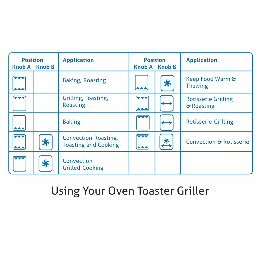 Oven Toaster Griller (OTG) -60 Litres, Rotisserie, Convection Fan, Capillary Thermostat, 2500W - Black (5060)